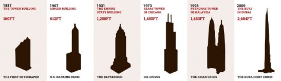graph-skyscrapers1-700x203 (1)
